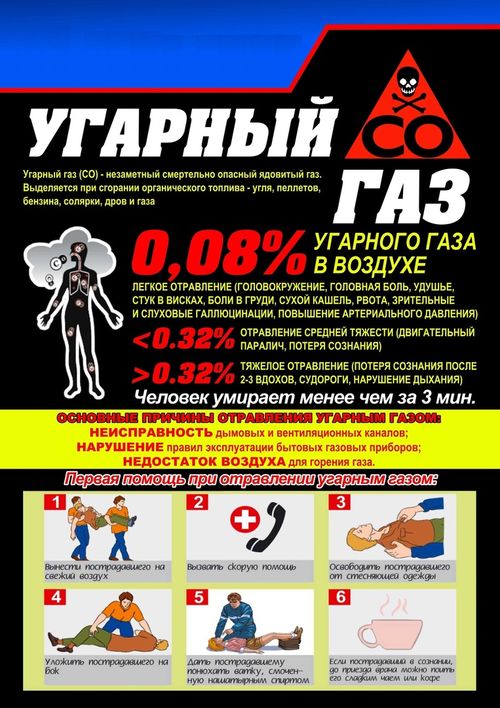 Угарлыг газ айыылдыг!