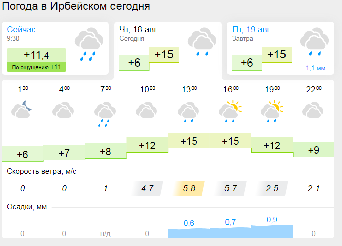 Точно погода красноярск сейчас. Погода Ирбейское. Погода в Ирбейском. Гисметео Ирбейское. Погода в Ирбейском районе.