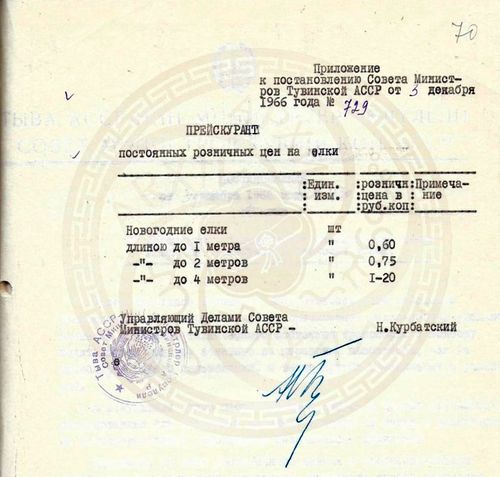 Ёлочный ажиотаж 1966 года: цена на главный символ праздника