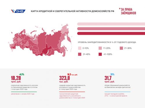 ОНФ обновил карту закредитованности России
