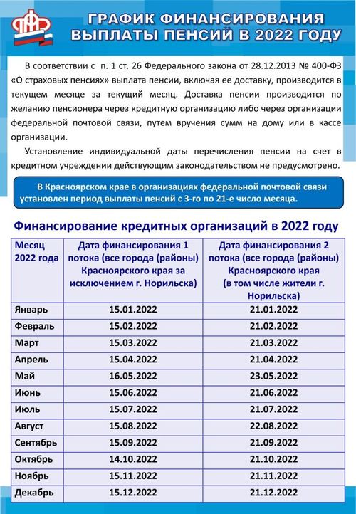 График пенсий 2023 год. График выплат пенсий за декабрь 2022 года. График выдачи пенсий в январе. График выплаты пенсий в декабре 2022 года. График выплат пенсий за октябрь 2022 195265.