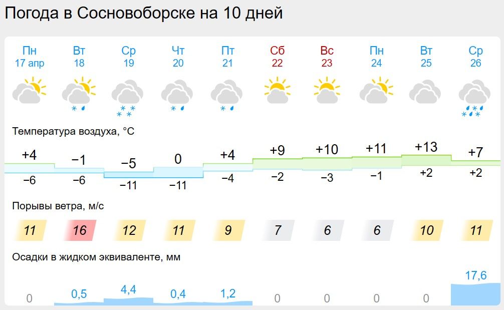 Погода в канске на неделю. Погоданащавтравмоскве. Прогноз погоды красноярск на сегодня. Погода в красноярске. Погода на завтра в канском.