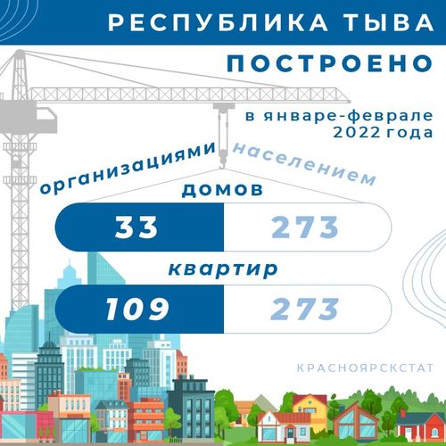 Рост жилищного строительства