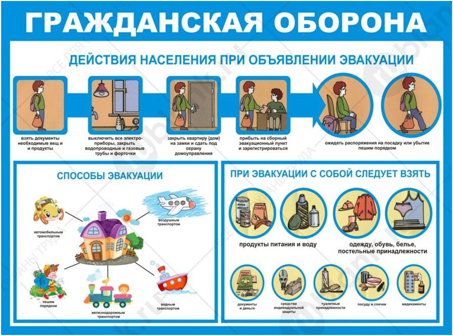 Правила поведения при чрезвычайных ситуациях и эвакуации населения