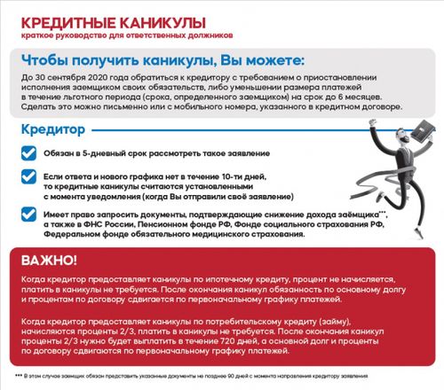 Эксперты ОНФ разработали инструкцию по кредитным каникулам для заемщиков