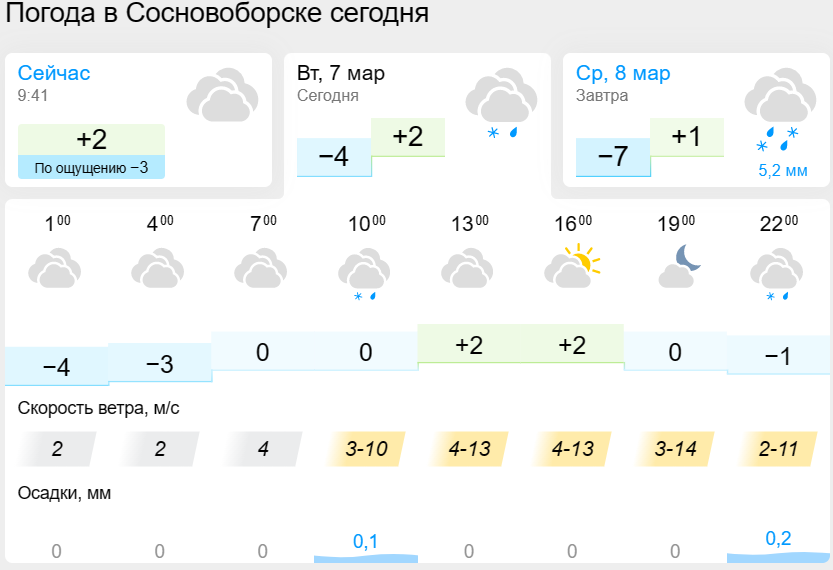 Погода в Красноярске на март.