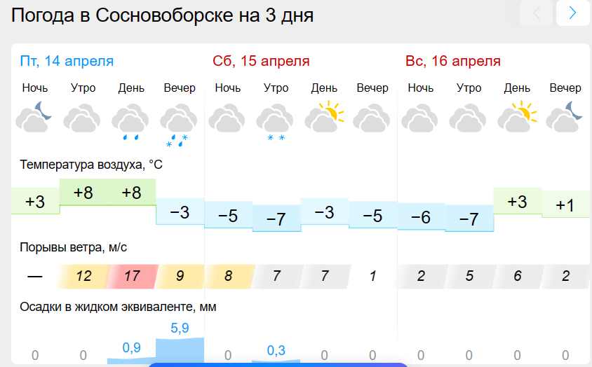 Дождь красноярск погода. Погода в Красноярске. Красноярск погода Красноярск. Погода в Красноярске сейчас. Погода в Красноярске сегодня.