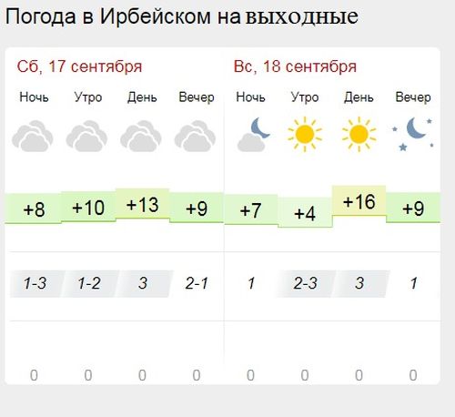 Какая погода была 17 июня 2024 года