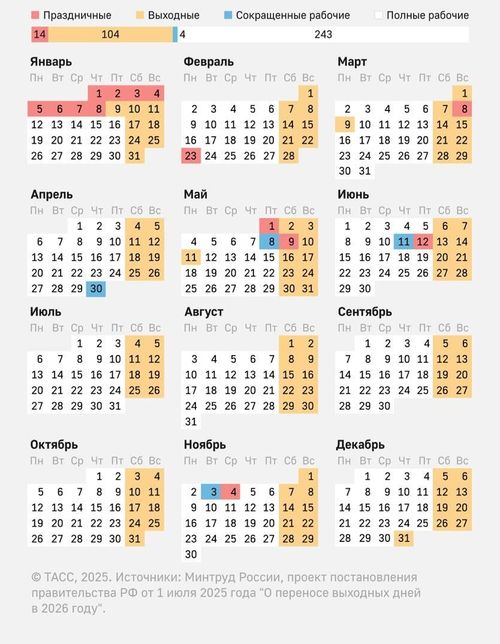 Что изменится в графике труда и отдыха россиян в 2026 году