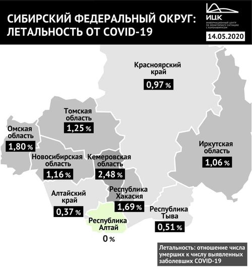 Тува входит в тройку регионов СФО с самой низкой смертностью от коронавируса