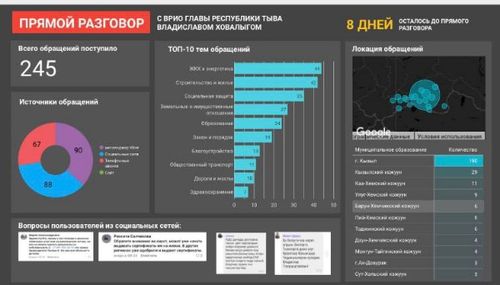 ВЛАДИСЛАВ ХОВАЛЫГ ЧОННУҢ ЭҢ-НЕ ЧИДИГ АЙТЫРЫГЛАРЫНГА ХАРЫЫЛААР