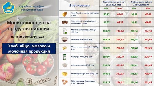 В Туве провели мониторинг цен