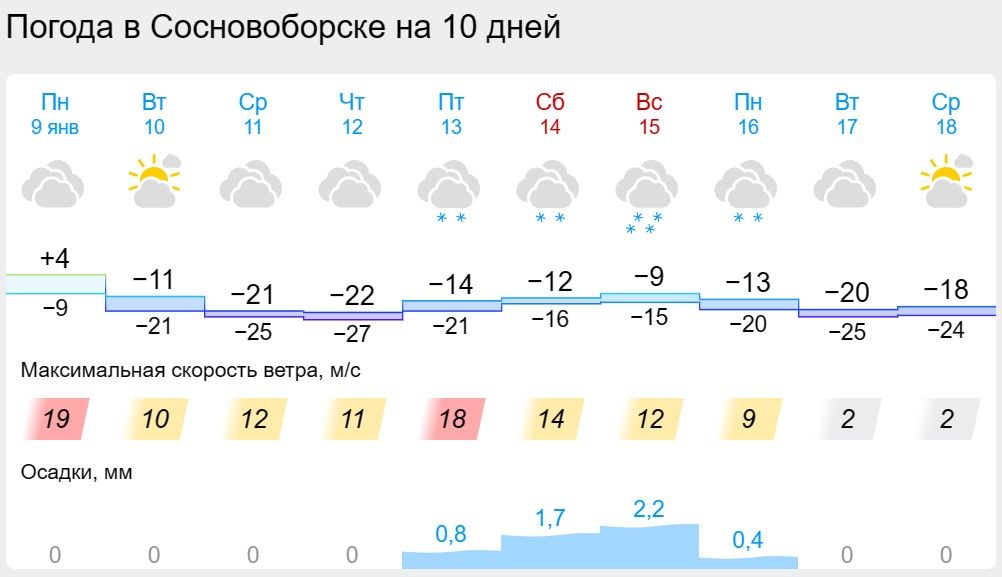 Погода в Гусиноозерске на 10 дней (Селенгинский район, Республика Бурятия, Россия) - Погода7