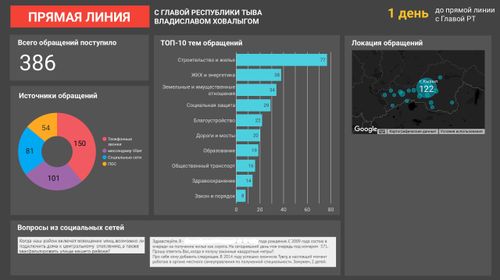 До «Прямого разговора» с Главой Тувы остался один день