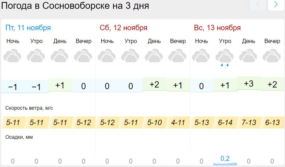 Погода в сосновоборске на 14 гисметео. Погода в Сосновоборске. Погода на выходные. Погода Сосновоборск Красноярский. Прогноз погоды Сосновоборск.