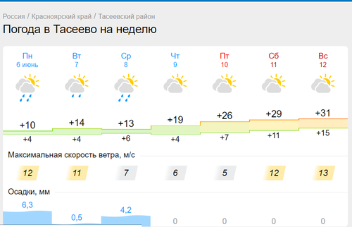 Карта осадков в удомле погода