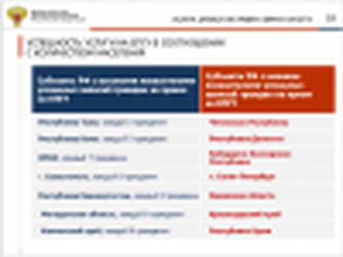 Мониторинг успешности