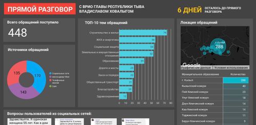 ВЛАДИСЛАВ ХОВАЛЫГ ЧОННУҢ ЭҢ-НЕ ЧИДИГ АЙТЫРЫГЛАРЫНГА ХАРЫЫЛААР