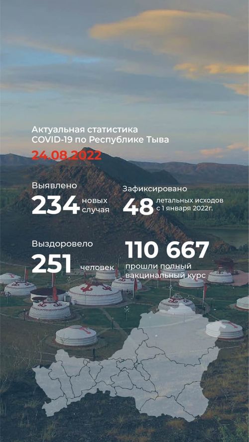 Эпидситуация по ковиду в Туве за последние сутки