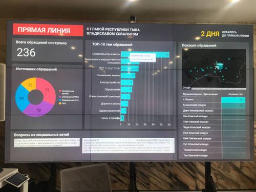 На «Прямой разговор» с Главой Тувы на этот час поступило 236 вопросов