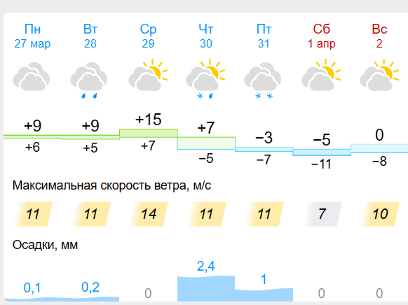 Погода в красноусольске на 2 недели