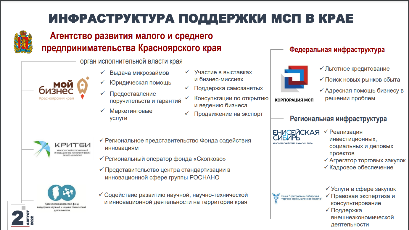 Новые меры государственной поддержки. Программы поддержки малого бизнеса. Меры государственной поддержки бизнеса. Меры поддержки малого бизнеса. Меры государственной поддержки малого предпринимательства.