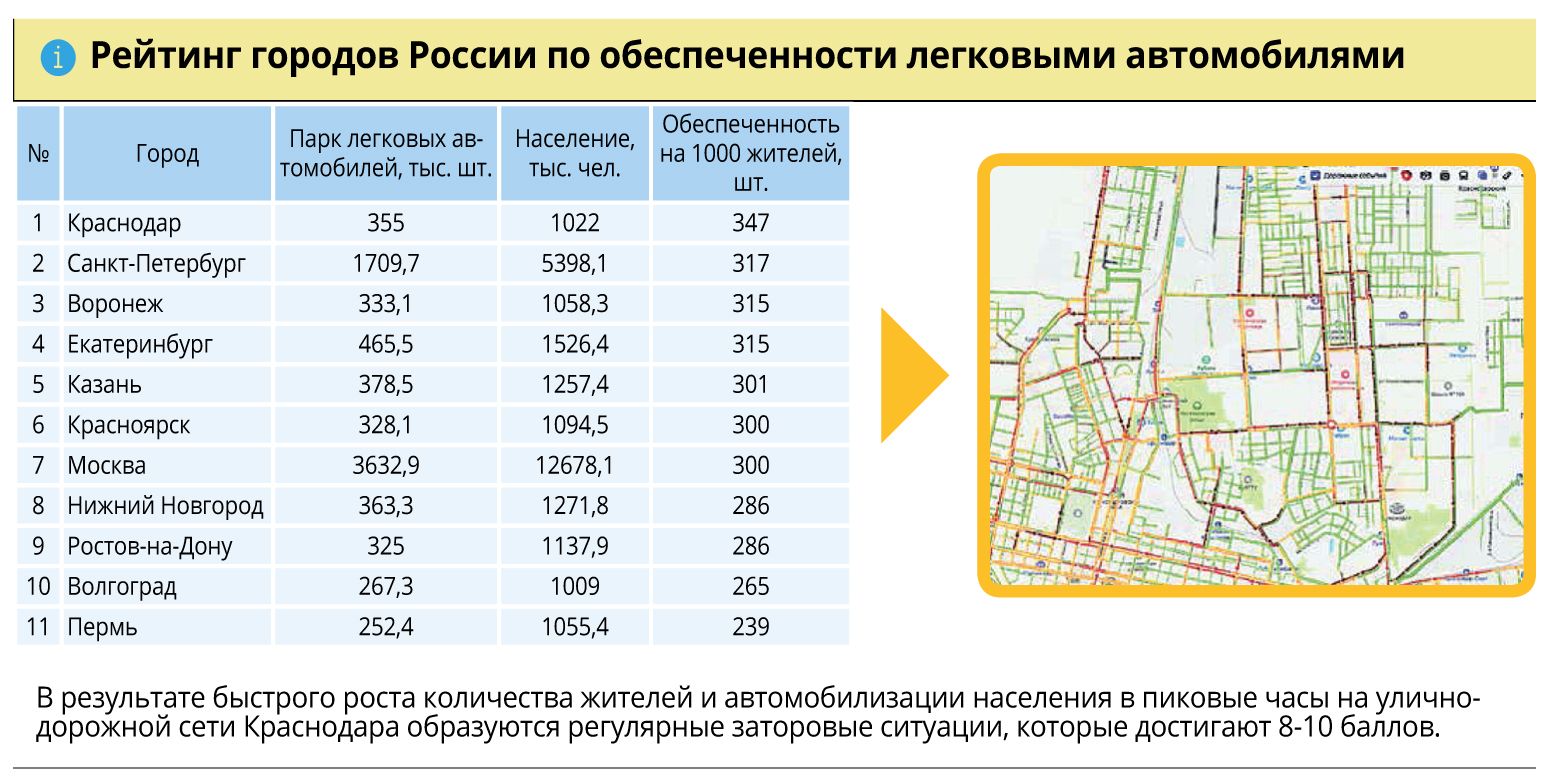 Карта пробок краснодар