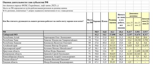 Бүзүрелдиг регион баштыӊы деп үнелээн