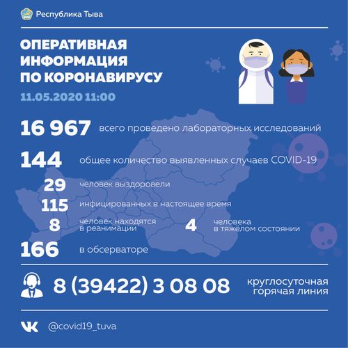 Эпидобстановка на 11 мая