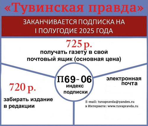 20 января заканчивается подписка на первое полугодие!