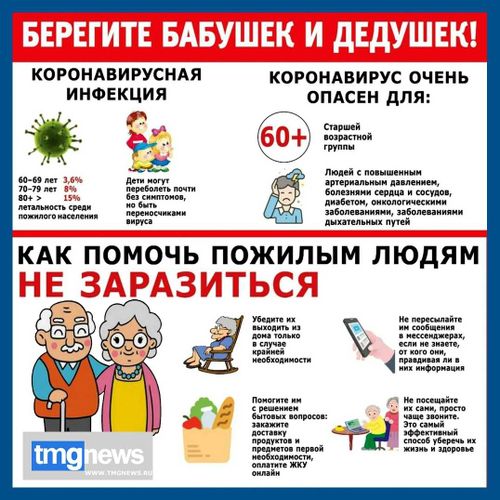 Строго следуем рекомендациям