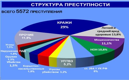 Пьянство и преступность