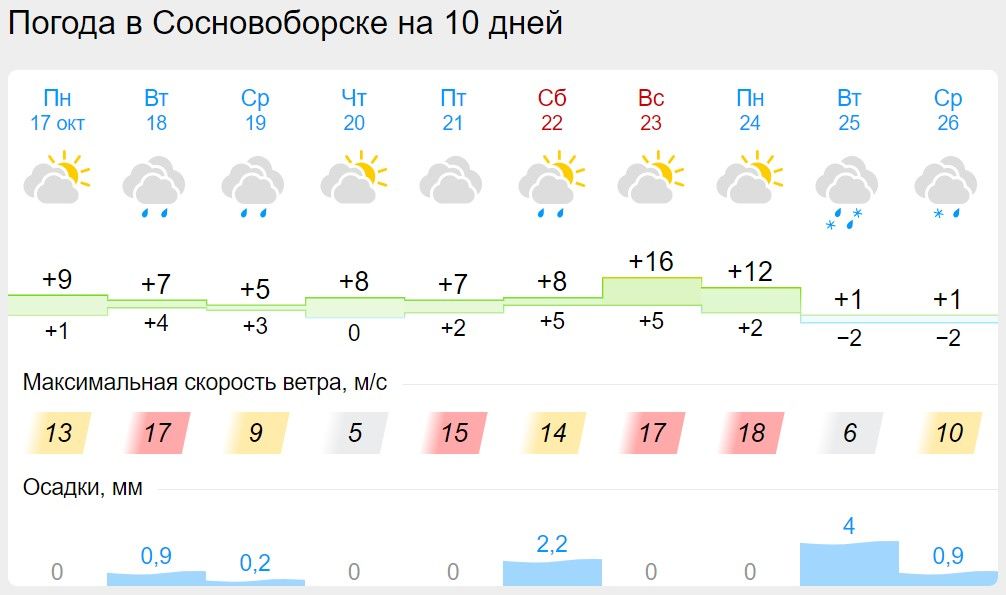 Погода в сосновоборске красноярский край на неделю. Погода. Красноярск климат. Погода на неделю. Скриншот погоды.