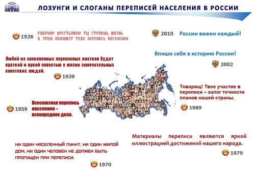 Украинцы отдельный народ в переписи населения. Перепись населения. Перепись населения в России. Перепись населения 2021. Итоги Всероссийской переписи населения 2021.