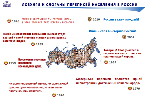 Сколько народов по переписи 2020 года. Слоган переписи населения 2021. Перепись населения 2021 Результаты. Всероссийская перепись населения 2021 12 переписей. Перепись в России эльфы.