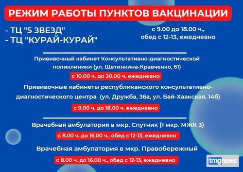 В Туве за сутки выявлено 283 новых случая заболевания COVID-19