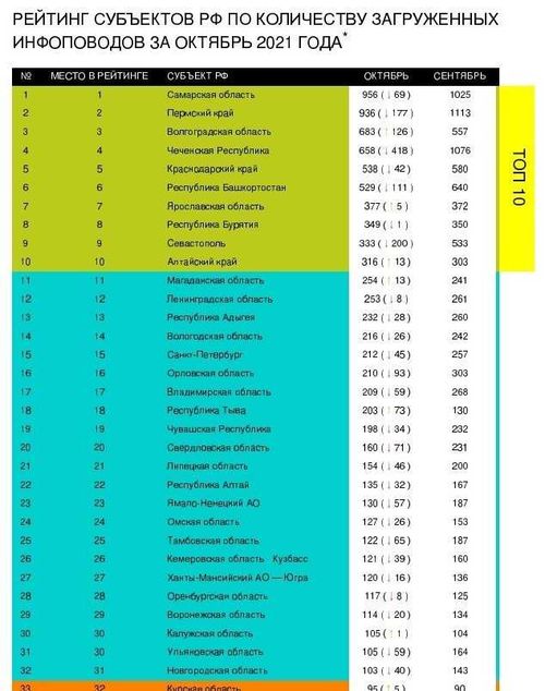 Тува в ТОПе лучших по информированию о нацпроектах