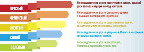 Глава Тувы ввел режим «повышенной готовности» в связи с неблагоприятным погодным прогнозом