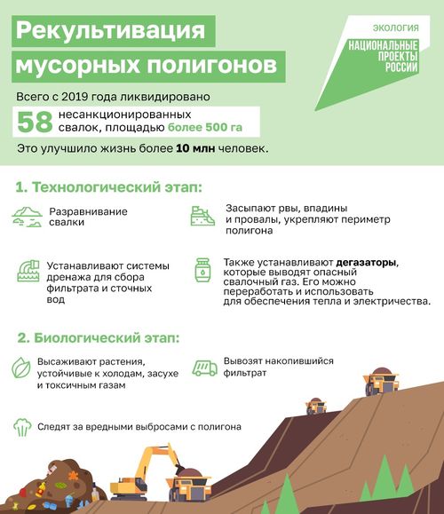 Нацпроекты помогают бороться со свалками