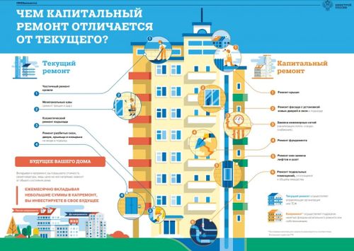 Фонд капремонта: еще 53 многоквартирных дома в Туве стали комфортнее и безопаснее для проживания