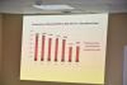 Что мешает бизнесу развиваться