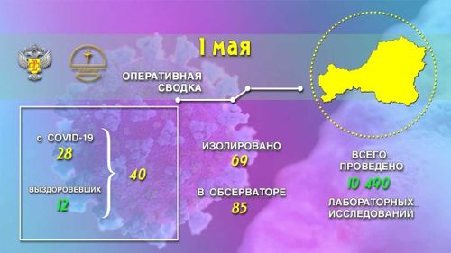 В Туве четыре ребенка заражены COVID-19