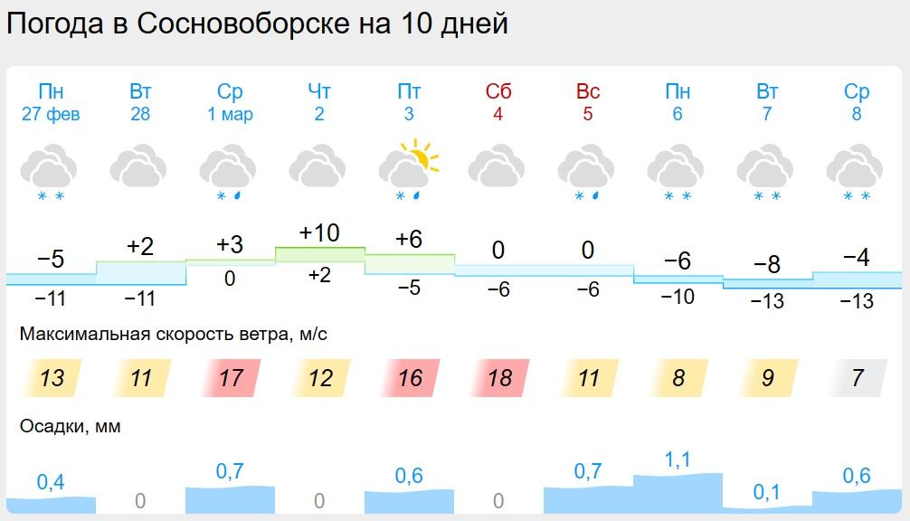 Погода на декабрь красноярск 2023г