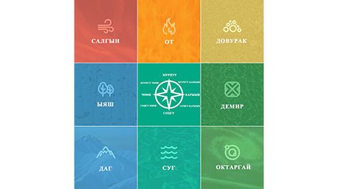 Шагаада чүк үндүрери