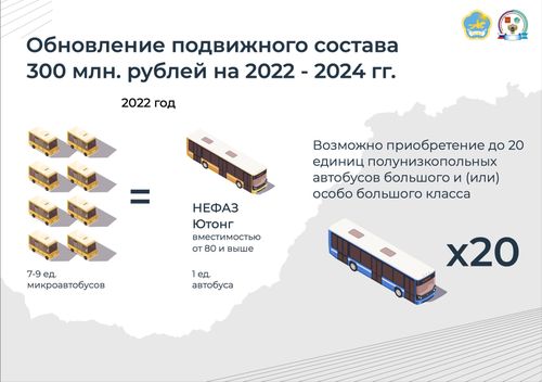 Владислав Ховалыг: «Нужно реформировать всю систему общественного транспорта»