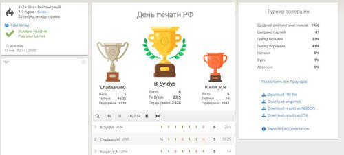 Победителем шахматного турнира ко Дню печати стал Сылдыс Балчий