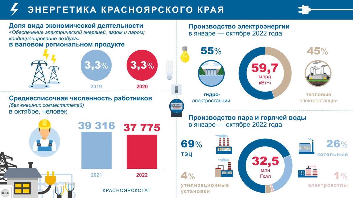 День энергетика | 22.12.2022 | Большая Мурта - БезФормата