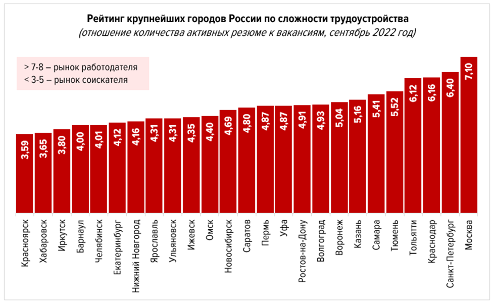 Лидер рынка. Экономика России по регионам. Топ компаний России. Рейтинг городов мира.