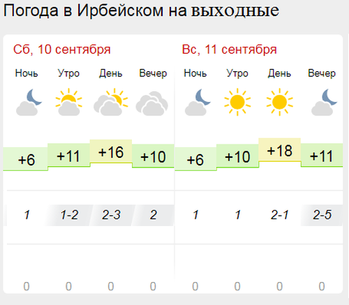 Погода удачный саха на неделю. Погода удачный. Благоприятная погода. Погода удачный на 10.