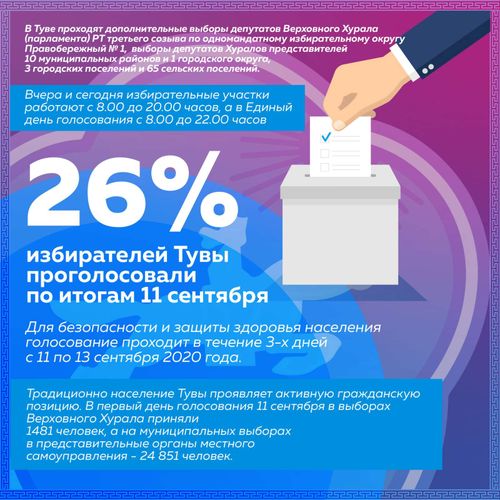 26% ИЗБИРАТЕЛЕЙ ТУВЫ ПРОГОЛОСОВАЛИ ПО ИТОГАМ 12 СЕНТЯБРЯ